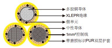 带控制线的400Hz 3芯机场电线电缆适合400Hz系统