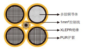 控制线位于中心电缆的400Hz 4芯PUR护套机场电缆