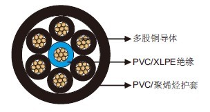 VDE 0295 400Hz Airport Cables 7-core