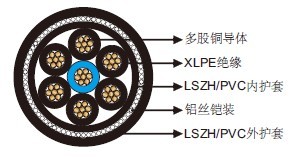 BS 6724 BS 5467 400Hz Airport Cables 7-core With Aluminium Wire Armour