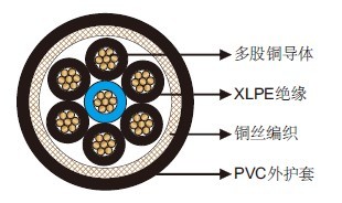 400Hz Airport Cables 7-core With Copper Wire Braid Shield