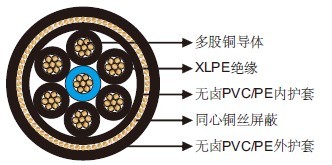 400Hz Airport Cables 7-core With Concentric Copper Wire Shield