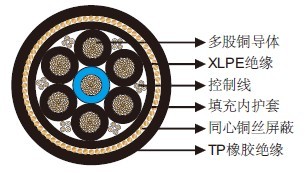 400Hz Airport Cables 7-core With Concentric Copper Wire Shield & Control Wire