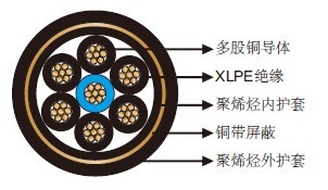 400Hz Airport Cables 7-core With Copper Tape Shield