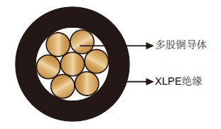 Secondary Circuit Cable 450/750V to ADP Specification