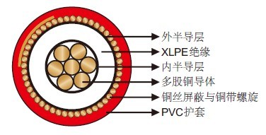 FL2XCY机场照明线