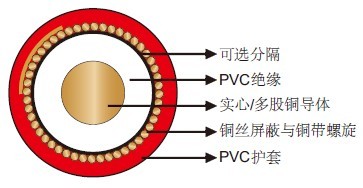 FLYCY机场照明线