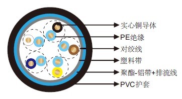 NF C 32 070 C2标准 LYST，机场语音数据传输线