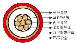 西班牙标准 UNE 21161-93 RHV 机场照明线缆