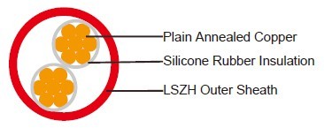  BS 7629-1 Control Cable 