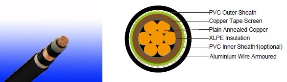 Flame Retardant Power & Control Cables