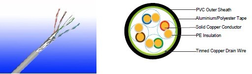 Flame Retardant CAT5e U/UTP4P24 Data Cables