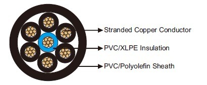 VDE 0295 400Hz Airport Cables 7-core