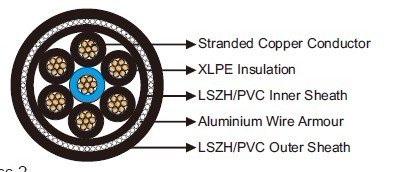 BS 6724 BS 5467 400Hz Airport Cables 7-core With Aluminium Wire Armour