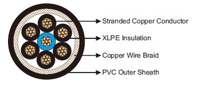 400Hz Airport Cables 7-core With Copper Wire Braid Shield