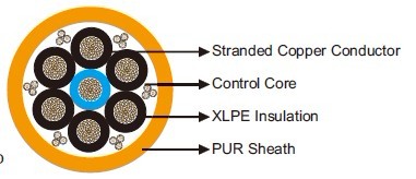 400Hz Airport Cables 7-core With Control Wires