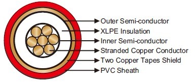 Spain UNE 21-161-93 RHV airfield lighting equipment primary cables