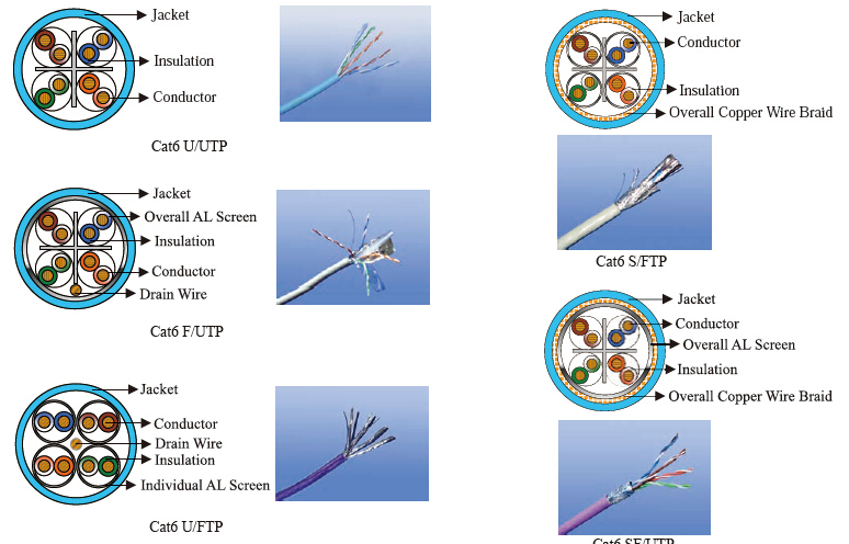 Category 3 Multipair Cable