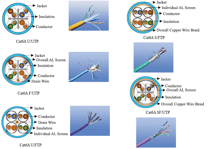 Category 3 Multipair Cable