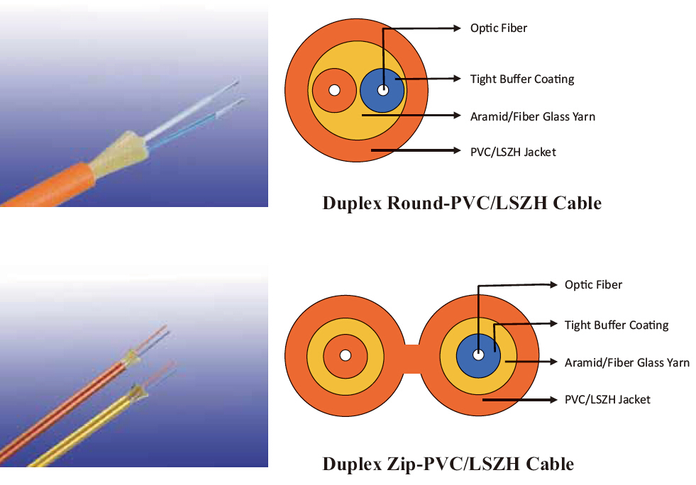 Tight Buffer Distribution Fiber Optic Cables