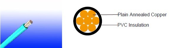 Flame Retardant Power & Control Cables