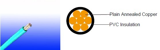 Flame Retardant Power & Control Cables