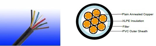 iec 60332-1 Flame Retardant Power & Control Cables