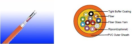 Flame Retardant Optic Fiber Cables