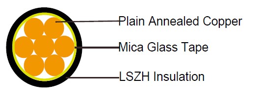 BS 7211 Single Core 600/1000V cables