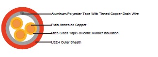 BS 7629-1 mica Control Cable