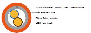 BS 7629-1 450/750V SR insulated control cables