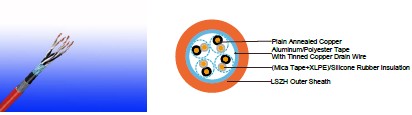 BS 5308 300/500V Mica+XLPE/SR Insulated & Overall Screened Multipair Instrumentation
Cables