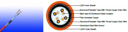 BS 5308 300/500V Mica+XL PE Insulated Individual and Overall Screened & Armoured
Instrumentation Cables