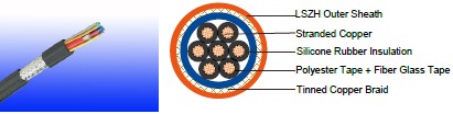 LI-05SCZ1 FE180 (PH30) (CU/SR/OSCR/LSZH 300/500V Class 5) Cables