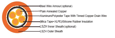 BS 5308 overall screened multicore instrumentation cables