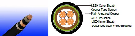 600/1000V XLPE Insulated, LSZH Sheathed, Screened Power Cables (4 Cores) to IEC 60502-1 (Single Core)