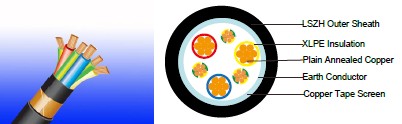 600/1000V XLPE Insulated, LSZH Sheathed, Screened Power Cables (4 Cores) to IEC 60502-1 (Single Core)