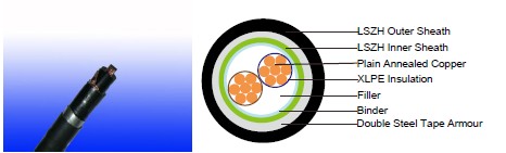2 Cores 600/1000V XLPE Insulated, LSZH Sheathed, Screened Power Cables to IEC 60502-1 (Single Core)