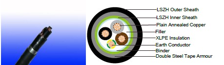 3C+E Cores 600/1000V XLPE Insulated, LSZH Sheathed, Screened Power Cables to IEC 60502-1 (Single Core)