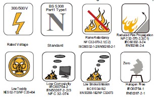 british standard 5308 Multipair instrumentation  Cables