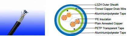 BS 5308 PE Insulated, LSOH Sheathed Instrumentation Cables