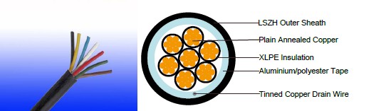 IEC 60502-1 Galvanized Aluminium/polyester tape screened with tinned copper drain wire LSZH Sheathed Power Cables