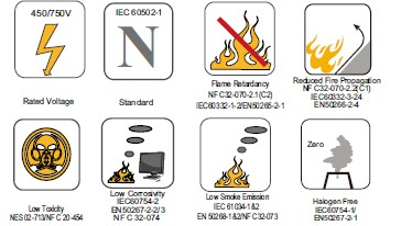  iec60502-1 450/750V XLPE Insulated, LSZH Sheathed Power Cables (2-4 Cores) supplier