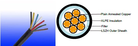 IEC 60502-1 450/750V XLPE Insulated, LSZH Sheathed Power Cables (Multicore)