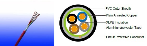 Flame Retardant Power & Control Cables