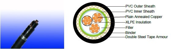 Flame Retardant 600/1000V XLPE Insulated, PVC Sheatded, Double steel tape armoured Power Cable