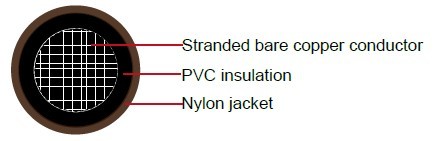 THHN / THWN-2 wire supplier