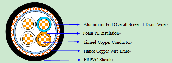 RS485 Cable-Cu/FPE/OS/TCWB/FRPVC